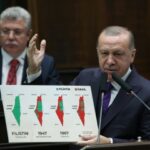 أردوغان يحذر: الأمن في المنطقة مستحيل دون إنهاء الاحتلال الإسرائيلي لفلسطين - المهجر نت