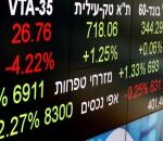 بورصة الدار البيضاء: ارتفاع المؤشرات وخسائر طفيفة في الأسواق الدولية - المهجر نت